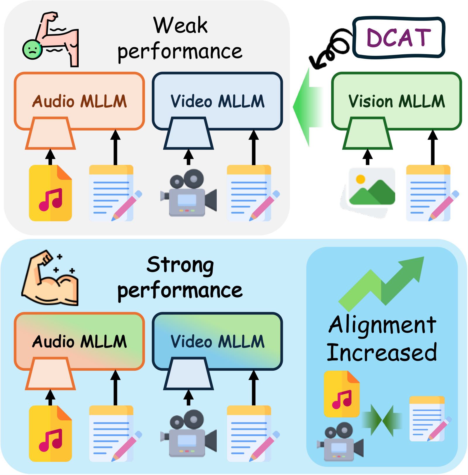 Representative figure for dcat